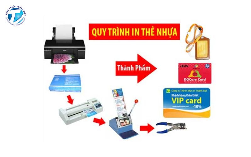 Quy trình in thẻ nhựa